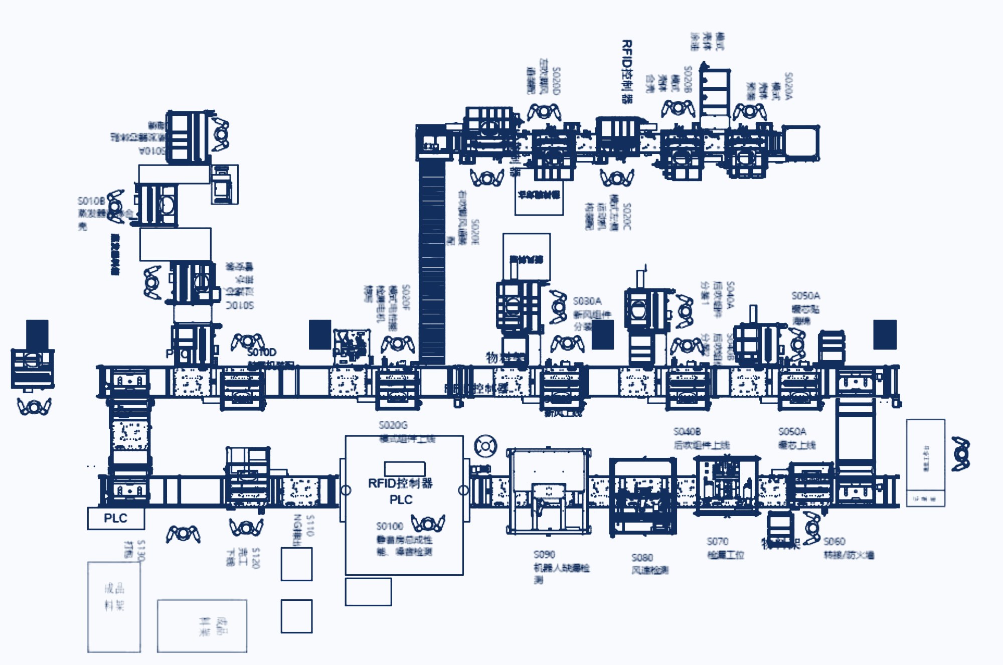 Line layout — HVAC box assembly line